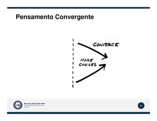 Pensamento Convergente
21
 