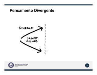 Pensamento Divergente
22
 