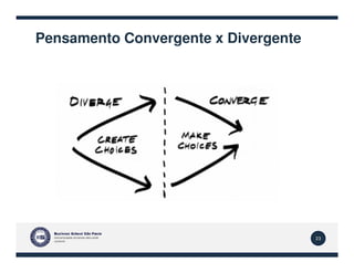 Pensamento Convergente x Divergente
23
 