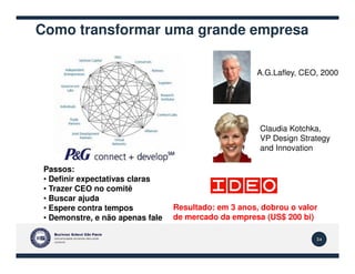 Como transformar uma grande empresa
A.G.Lafley, CEO, 2000
Claudia Kotchka,
VP Design Strategy
34
VP Design Strategy
and Innovation
Passos:
• Definir expectativas claras
• Trazer CEO no comitê
• Buscar ajuda
• Espere contra tempos
• Demonstre, e não apenas fale
Resultado: em 3 anos, dobrou o valor
de mercado da empresa (US$ 200 bi)
 
