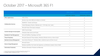 Office 365 F1 e Windows S