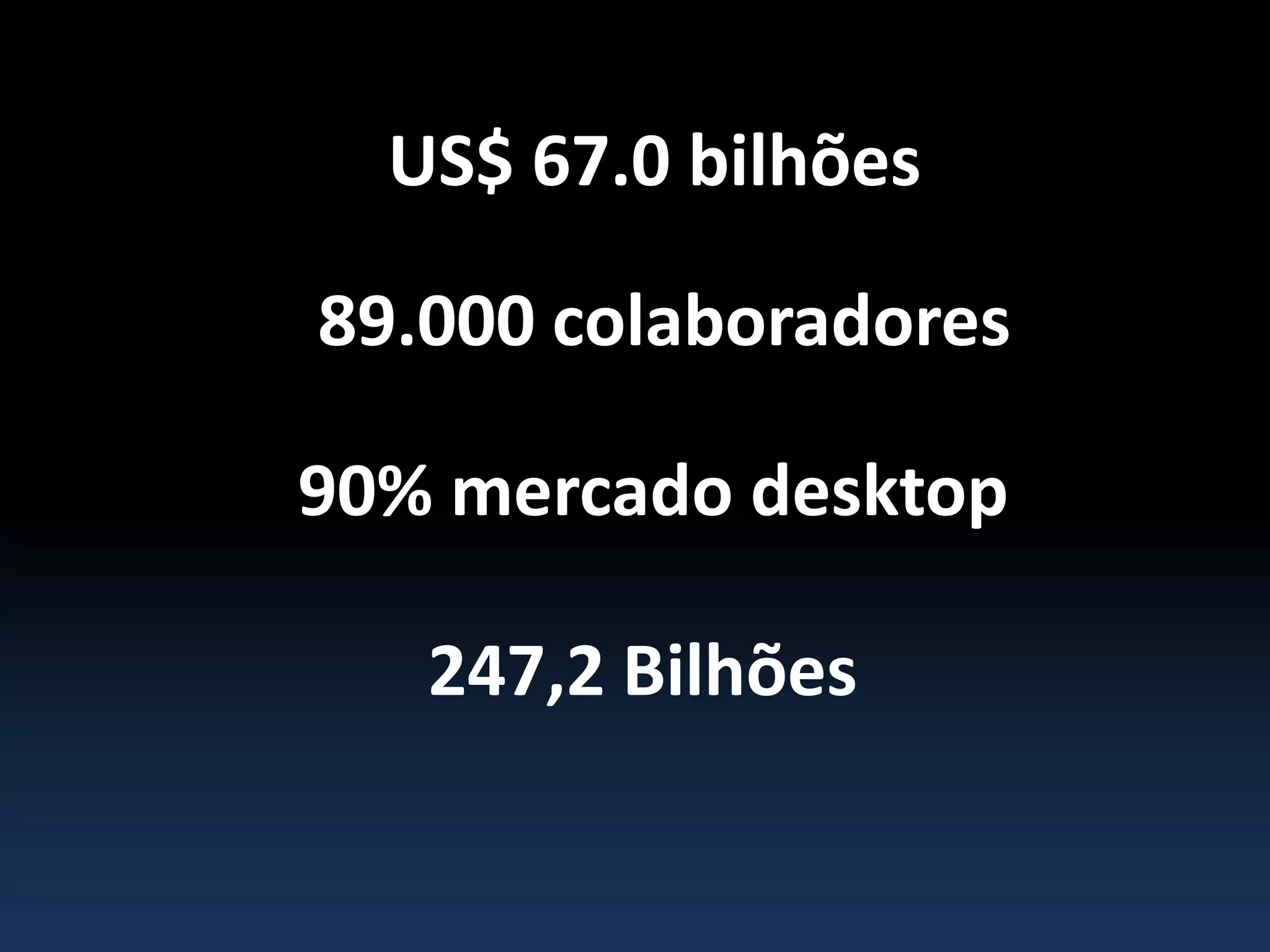 US$ 67.0 bilhões
89.000 colaboradores
90% mercado desktop
247,2 Bilhões
 