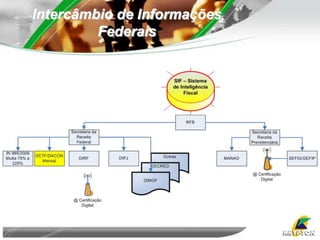   Obtenção, análise, difusão tempestiva e salvaguarda de dados;  