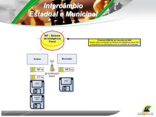   Assessorar as autoridades fazendárias no planejamento, execução e acompanhamento das ações de fiscalização;