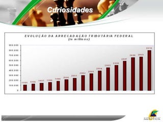  Além das previstas (bancos, cartórios, corretoras), quaisquer outras entidades ou pessoas que a lei designe, em razão de seu cargo, ofício, função, ministério, atividade ou profissão.Exemplo:  Operadoras de cartão de créditos (Decred), imobiliárias (Dimob), operadoras de Planos de Saúde (DMED).