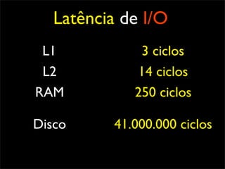 Latência de I/O
 L1           3 ciclos
 L2           14 ciclos
RAM          250 ciclos

Disco     41.000.000 ciclos
 
