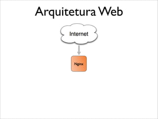 Arquitetura Web


      Nginx
 