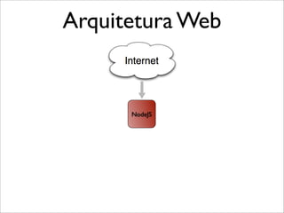 Arquitetura Web


      NodeJS
 