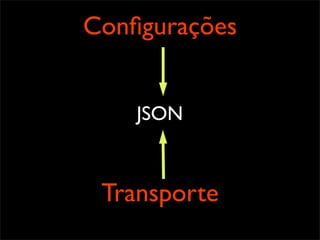Conﬁgurações


    JSON



 Transporte
 