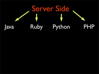 Server Side

Java   Ruby   Python   PHP
 