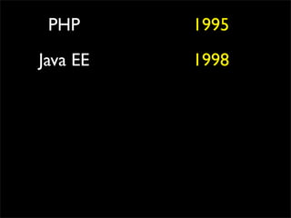 PHP      1995
Java EE   1998
 