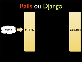Rails ou Django


 HTTPD            Database
 