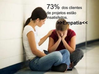 73% dos clientes
de projetos estão
insatisfeitos.
>>Empatia<<
 