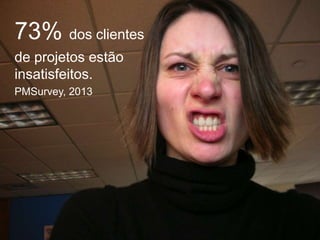 73% dos clientes
de projetos estão
insatisfeitos.
PMSurvey, 2013
 