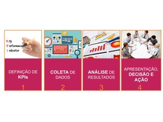 Marketing analytics é mais que simplesmente fazer relatórios.
Essa dinâmica precisa ser diferente.
 