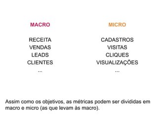 DEFINIÇÃO DE
KPIs
COLETA DE
DADOS
ANÁLISE DE
RESULTADOS
APRESENTAÇÃO,
DECISÃO E
AÇÃO
1 2 3 4
 