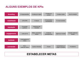 MACRO
RECEITA
VENDAS
LEADS
CLIENTES
...
MICRO
CADASTROS
VISITAS
CLIQUES
VISUALIZAÇÕES
...
Assim como os objetivos, as métricas podem ser divididas em
macro e micro (as que levam às macro).
 