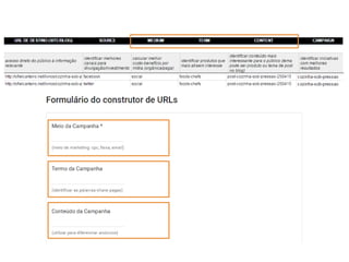 Todos os canais e iniciativas de marketing da sua empresa
devem ser considerados na coleta de dados para análise.
 