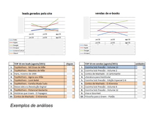 Mas o marketing analytics não para por aí!
 