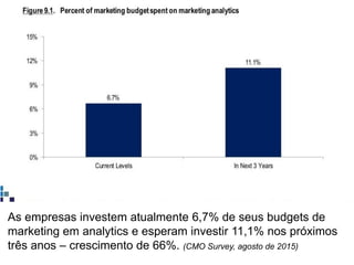 Por que mídias sociais e links patrocinados?
Será que isso vai
trazer os resultados de
que precisam?
Com quais objetivos?
Atuando em quais canais? Google, Instagram,
Facebook...? Com qual posicionamento?
Falando de que e com quem? De que forma?
Investindo quanto em cada iniciativa?
 