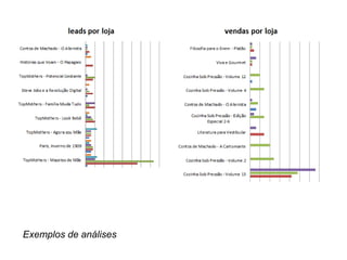 DEFINIÇÃO DE
KPIs
COLETA DE
DADOS
ANÁLISE DE
RESULTADOS
APRESENTAÇÃO,
DECISÃO E
AÇÃO
1 2 3 4
 