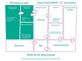mídias que mais geram
tráfego
mídias que mais geram
receita
É cruzando dados que você descobre o que realmente
impacta na evolução dos KPIs – e do seu negócio.
 