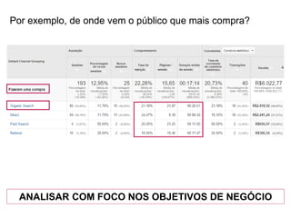 Exemplos de análises
 