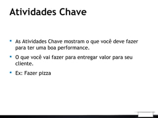 Atividades Chave
 As Atividades Chave mostram o que você deve fazer
para ter uma boa performance.
 O que você vai fazer para entregar valor para seu
cliente.
 Ex: Fazer pizza
 