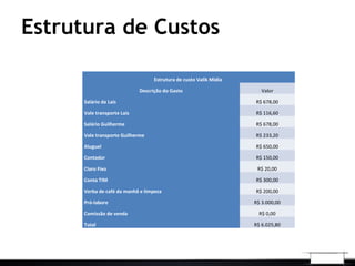 Estrutura de Custos
Estrutura de custo Valik Mídia
Descrição do Gasto Valor
Salário da Laís R$ 678,00
Vale transporte Laís R$ 116,60
Salário Guilherme R$ 678,00
Vale transporte Guilherme R$ 233,20
Aluguel R$ 650,00
Contador R$ 150,00
Claro Fixo R$ 20,00
Conta TIM R$ 300,00
Verba de café da manhã e limpeza R$ 200,00
Pró-labore R$ 3.000,00
Comissão de venda R$ 0,00
Total R$ 6.025,80
 