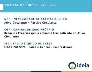 CAPITAL D E GIRO: Indicadores
N CG - N EC ES S I DA D E D E CAPITAL D E GIRO
Ativo Circulante – Passivo Circulante
CG P - CAPITAL D E GIRO PRÓPRIO
Recursos Próprios que a empresa tem aplicado no Ativo
Circulante
S L C - S A L D O LÍQUIDO D E C A I X A
Giro Financeiro - Caixa e Bancos - Empréstimos
 