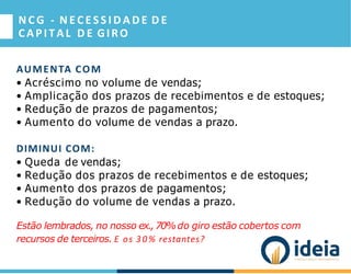 N C G - N E C E S S I D A D E D E
CAPITAL D E GIRO
AUMENTA COM
• Acréscimo no volume de vendas;
• Amplicação dos prazos de recebimentos e de estoques;
• Redução de prazos de pagamentos;
• Aumento do volume de vendas a prazo.
DIMINUI COM:
• Queda de vendas;
• Redução dos prazos de recebimentos e de estoques;
• Aumento dos prazos de pagamentos;
• Redução do volume de vendas a prazo.
Estão lembrados, no nosso ex.,70%do giro estão cobertos com
recursos de terceiros. E os 30% restantes?
 