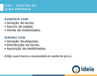 C G P - CAPITAL D E
GIRO PRÓPRIO
AUMENTA COM
• Geração de lucros;
• Aporte de capital;
• Venda de imobilizados.
DIMINUI COM
• Geração de prejuízos;
• Distribuição de lucros;
• Aquisição de imobilizados.
Então, quem banca a necessidade de capital de giro é...
 