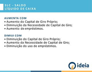 S L C - S A L D O
LÍQUIDO D E C A I X A
AUMENTA COM
• Aumento do Capital de Giro Próprio;
• Diminuição da Necessidade de Capital de Giro;
• Aumento de empréstimos.
DIMIUI COM
• Diminuição do Capital de Giro Próprio;
• Aumento da Necessidade de Capital de Giro;
• Diminuição do uso de empréstimos.
 