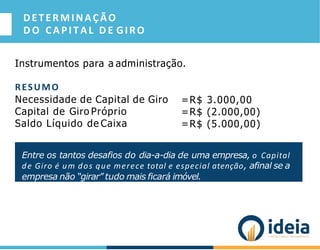 DETERMINAÇÃO
D O CAPITAL D E GIRO
Instrumentos para a administração.
RESUMO
Necessidade de Capital de Giro
Capital de Giro Próprio
Saldo Líquido de Caixa
=R$ 3.000,00
=R$ (2.000,00)
=R$ (5.000,00)
Entre os tantos desafios do dia-a-dia de uma empresa, o Capital
de Giro é um dos que merece total e especial atenção, afinal se a
empresa não “girar” tudo mais ficará imóvel.
 