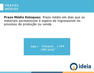 P R A Z O S
MÉDIOS
Prazo Médio Estoques: Prazo médio em dias que os
materiais permanecem à espera de ingressarem no
processo de produção ou venda
PME = Estoques x 3 6 0
CMV anual
 