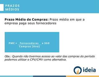 PMC = Fornecedores x 3 6 0
Compras (Ano)
Prazo Médio de Compras: Prazo médio em que a
empresa paga seus fornecedores
Obs.: Quando não tivermos acesso ao valor das compras do período
podemos utilizar o CPV/CMV como alternativa.
P R A Z O S
MÉDIOS
 