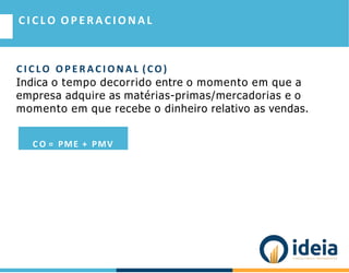 C I C LO O P E R AC I O N A L (CO)
Indica o tempo decorrido entre o momento em que a
empresa adquire as matérias-primas/mercadorias e o
momento em que recebe o dinheiro relativo as vendas.
C I C L O O P E R A C I O N A L
C O = PME + PMV
 
