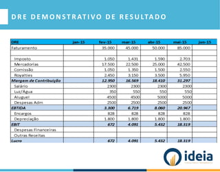 D R E D E M O N ST R AT I VO D E R E S U LTA D O
 