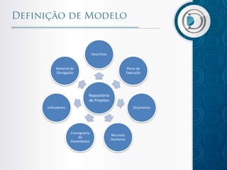 Descritivo

Material de
Divulgação

Plano de
Execução

Repositório
de Projetos
Indicadores

Orçamento

Cronograma
de
Desembolso

Recursos
Humanos

 