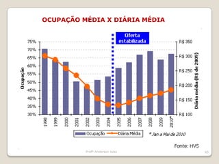Do foco no cliente para o Do foco no cliente Foco DO clienteProfº Anderson luiss50
