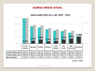 O QUE VOCÊ VÊ?COMO VOCÊ VÊ?Profº Anderson luiss51