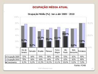 52DESCUBRA – PESQUISE.QUAL O FORMATO DO CLIENTE ?Crie serviços e atenda com base neste formato