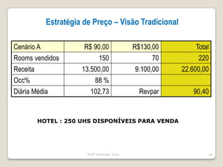 Monitorar a Mente do Cliente. 