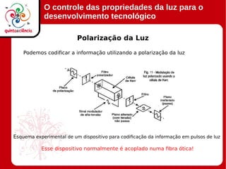 O controle das propriedades da luz para o
desenvolvimento tecnológico
Polarização da Luz
Podemos codificar a informação utilizando a polarização da luz
Esquema experimental de um dispositivo para codificação da informação em pulsos de luz
Esse dispositivo normalmente é acoplado numa fibra ótica!
 