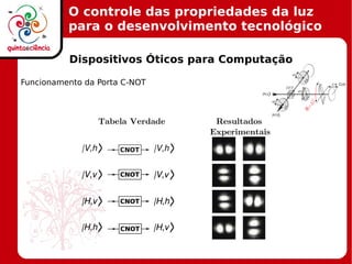 O controle das propriedades da luz
para o desenvolvimento tecnológico
Dispositivos Óticos para Computação
Funcionamento da Porta C-NOT
 