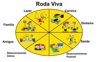 Relacionamento
Íntimo
Desenvolvimento
Pessoal
Carreira
DinheiroFamília
Lazer
SaúdeAmigos
Oi
Amigo!
Roda Viva
 