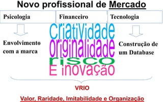 (47) 3026 4950
sustentare.net
Psicologia
Envolvimento
com a marca
Tecnologia
Construção de
um Database
VRIO
Valor, Raridade, Imitabilidade e Organização
Financeiro
Novo profissional de Mercado
 