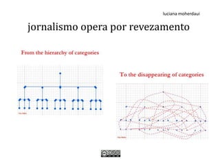 luciana moherdaui


jornalismo opera por revezamento
 