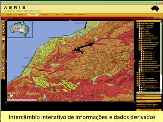 Intercâmbio interativo de informações e dados derivados

 
