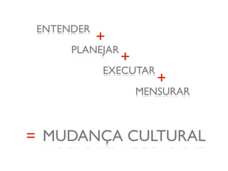 ENTENDER
PLANEJAR
EXECUTAR
MENSURAR
+
+
+
MUDANÇA CULTURAL=
 